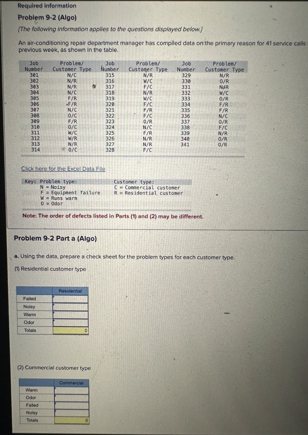  Required information Problem 9.2(Algo) [The following information applies to the questions