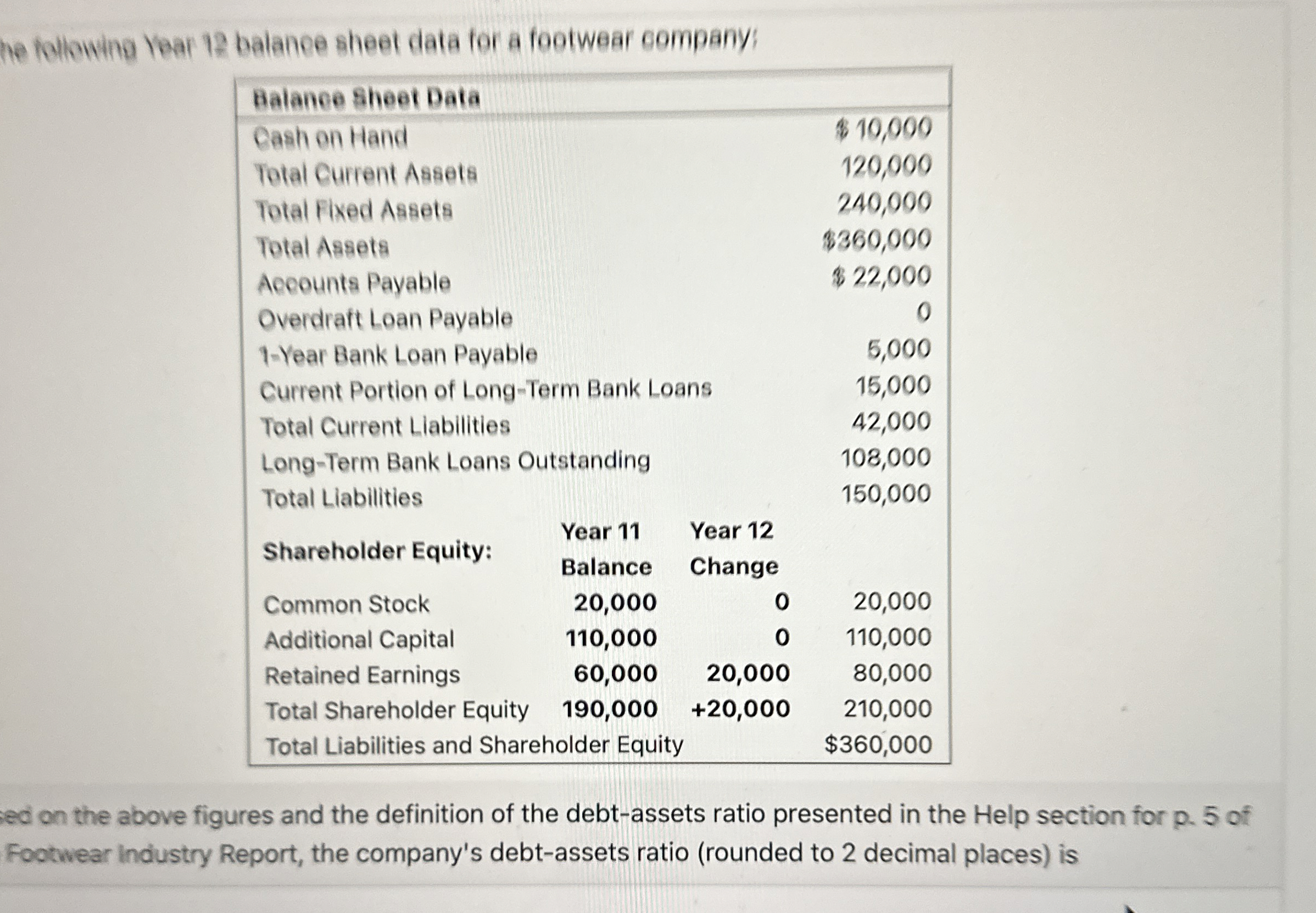  he following lear 12 balanee sheet data for a foetwear company: