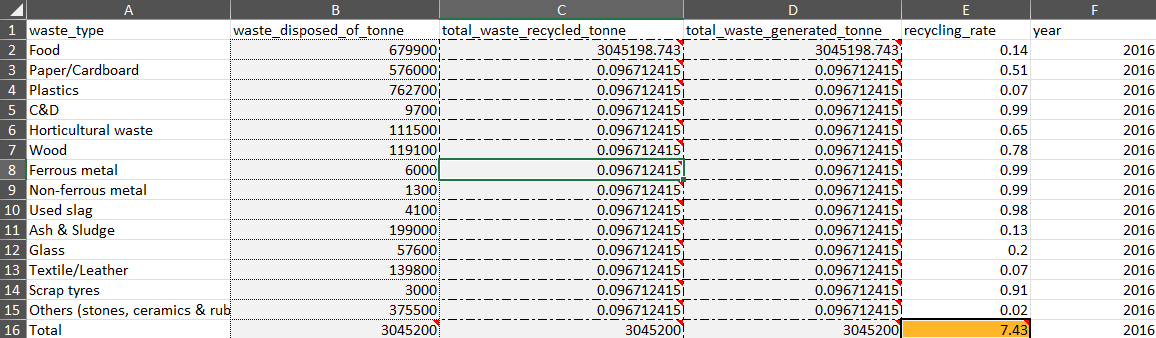  Kindly help solve this. By maximizing recycle rate. What would be