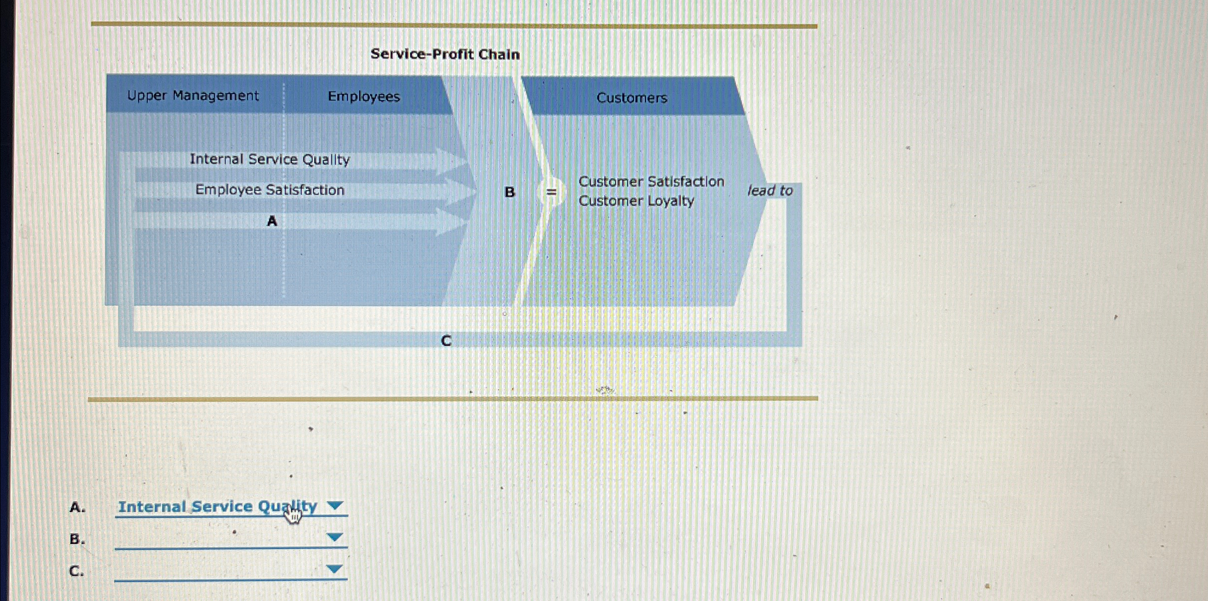  Service-Profit Chain A. B. c. 