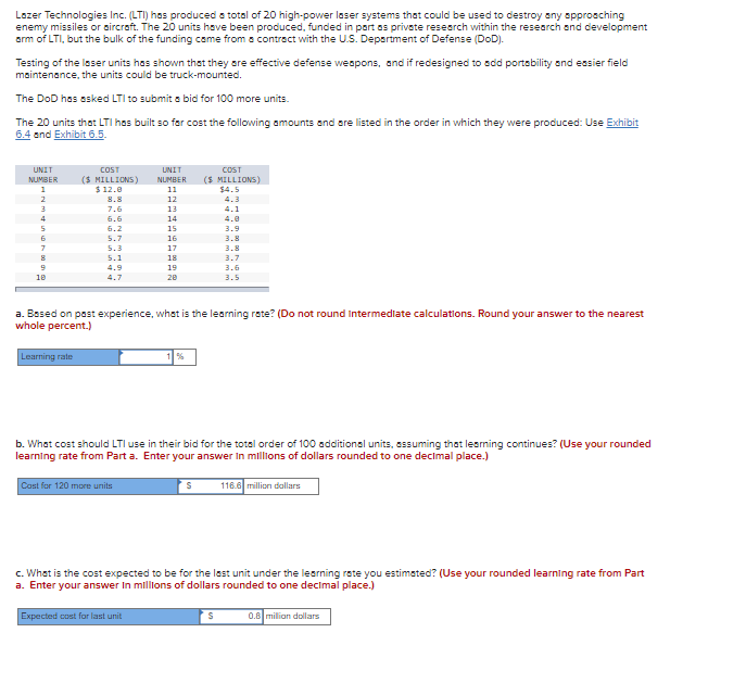  Lazer Technologies Inc. (LTI) has produced a total of 20 high-power