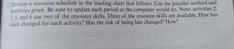  5 Develop a resource schedule in the loading chart that follows.