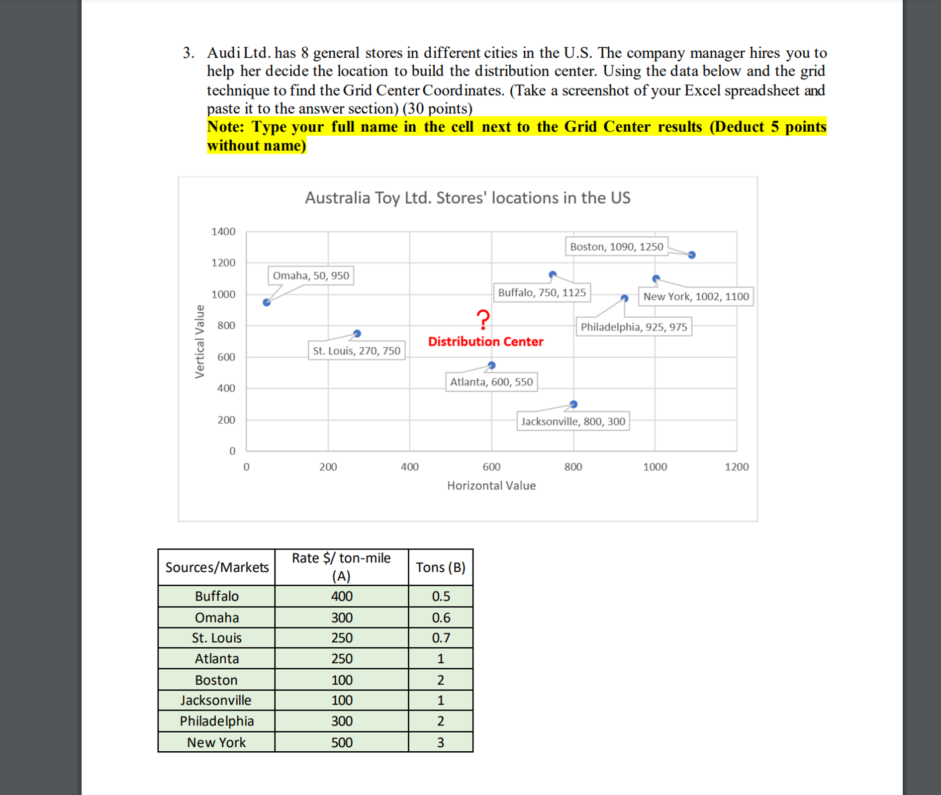  AudiLtd. has 8 general stores in different cities in the U.S.