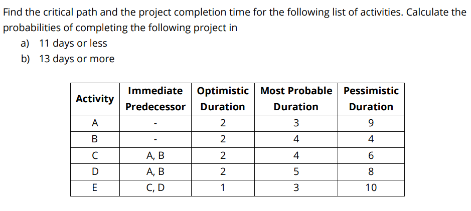  Find the critical path and the project completion time for the