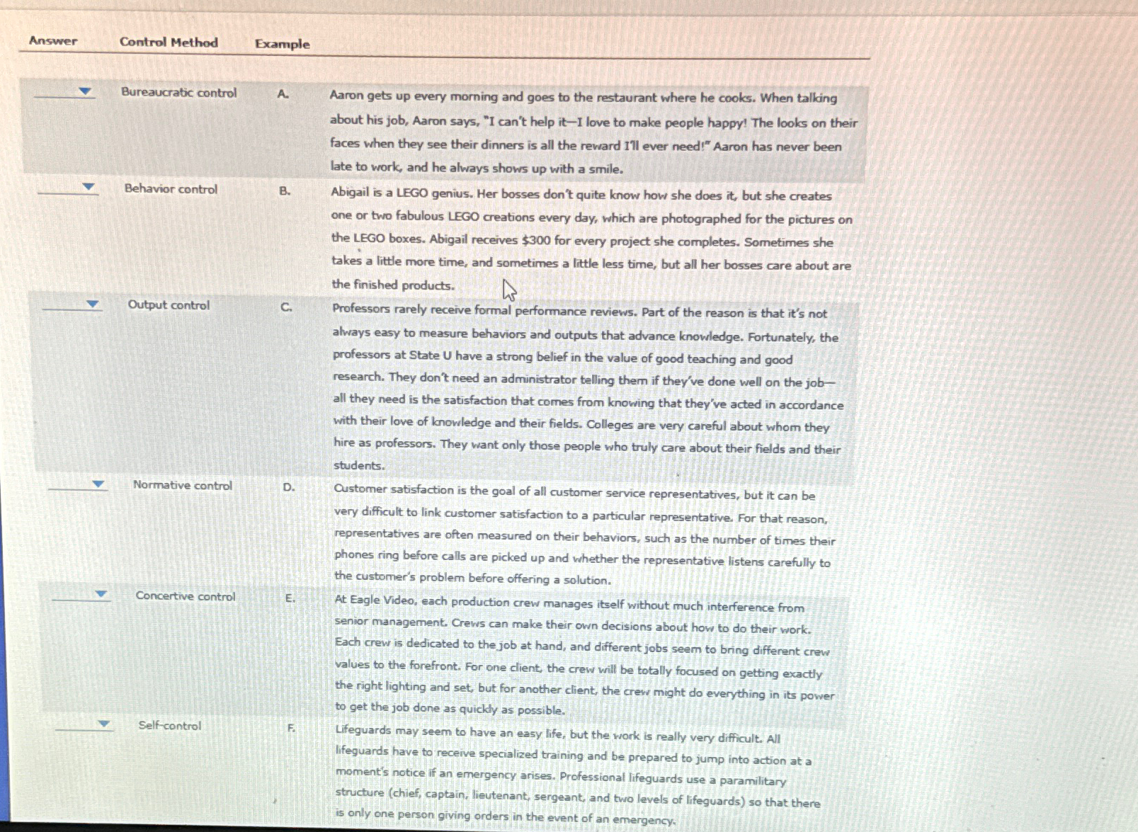  Answer Control Method Example Bureaucratic control Behavior control Output control Normative