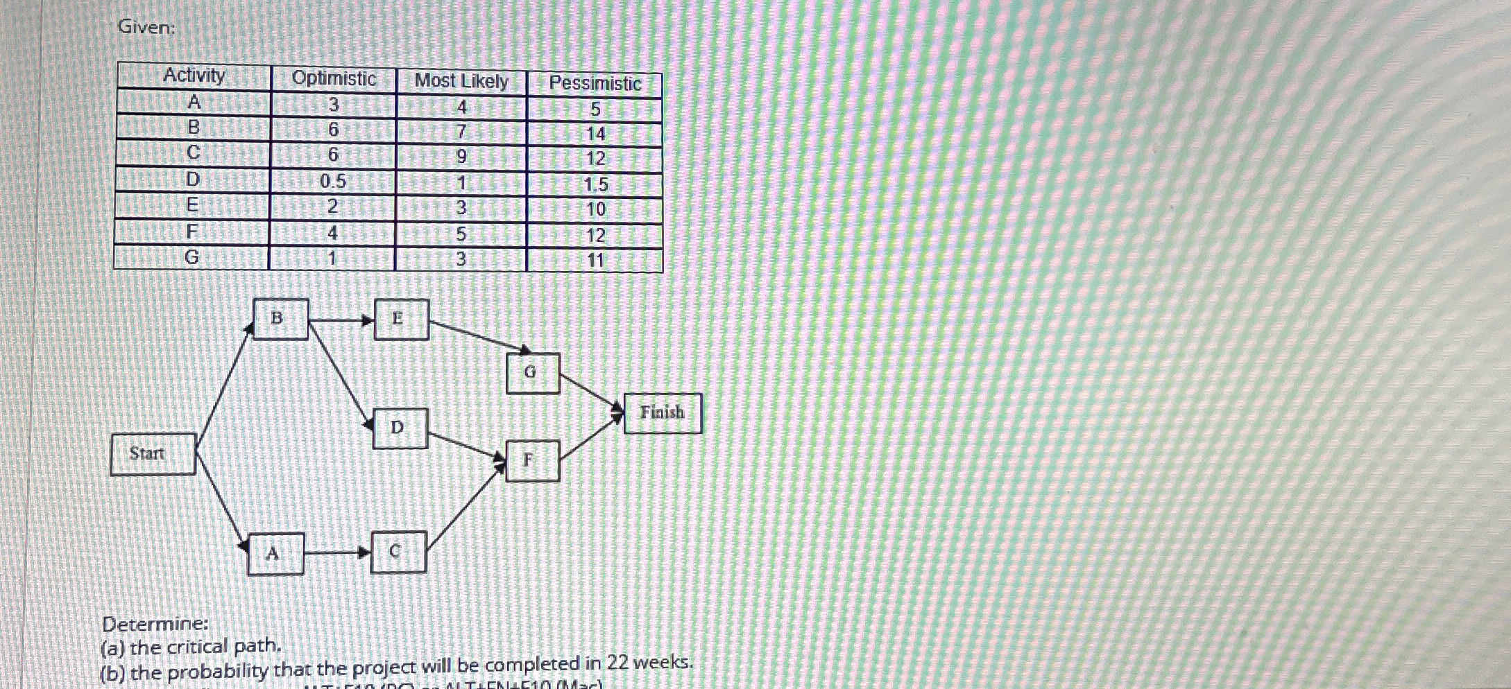  Given: \table[[Activity,Optimistic,Most Likely,Pessimistic],[A,3,4,5],[B,6,7,14],[C,6,9,12],[D,0.5,1,1.5],[E,2,3,10],[F,4,5,12],[G,1,3,11]] Determine: (a) the critical path. (b) the probability