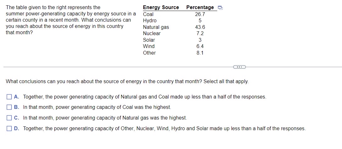  The table given to the right represents the summer power-generating capacity
