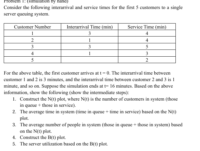  Problem 1:(simulation by hand) Consider the following interarrival and service times