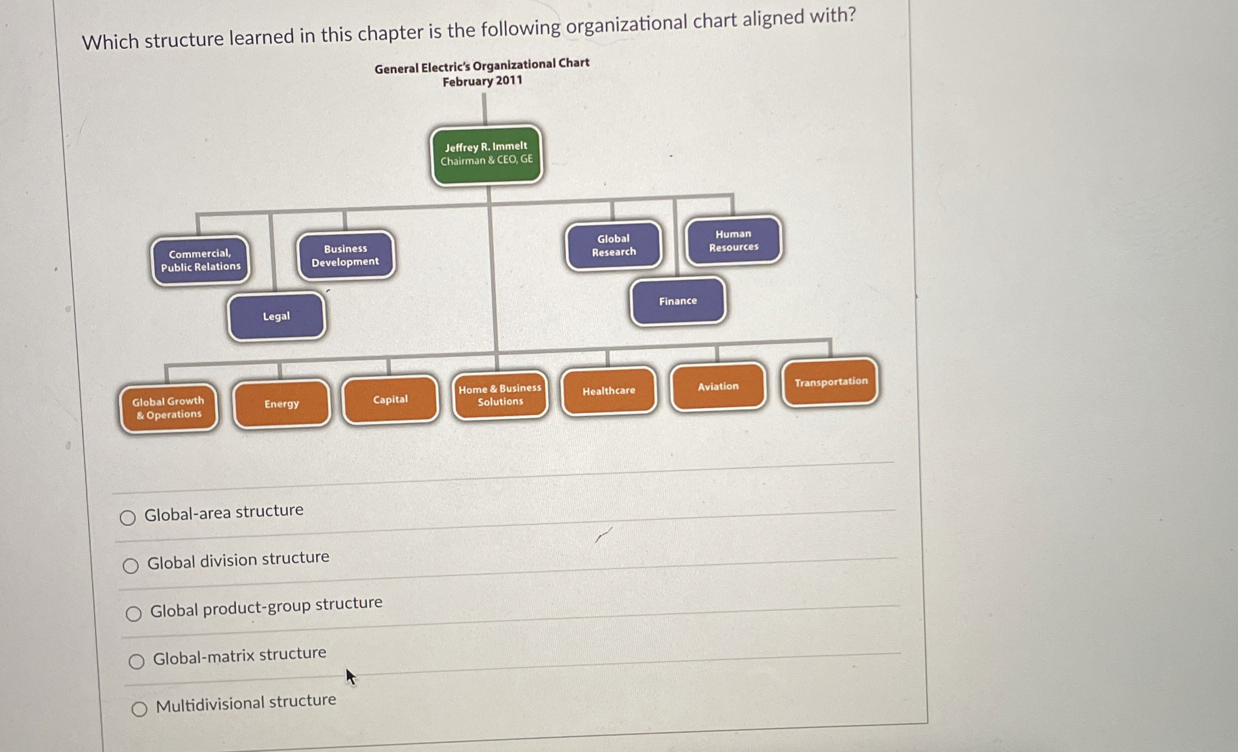  Which structure learned in this chapter is the following organizational chart