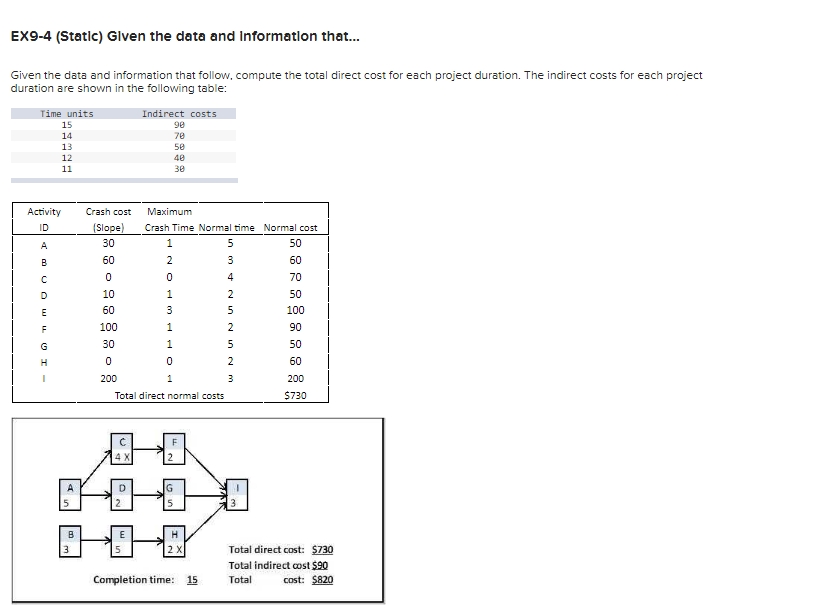  EX9-4(Statlc) Glven the data and Information that... Given the data and