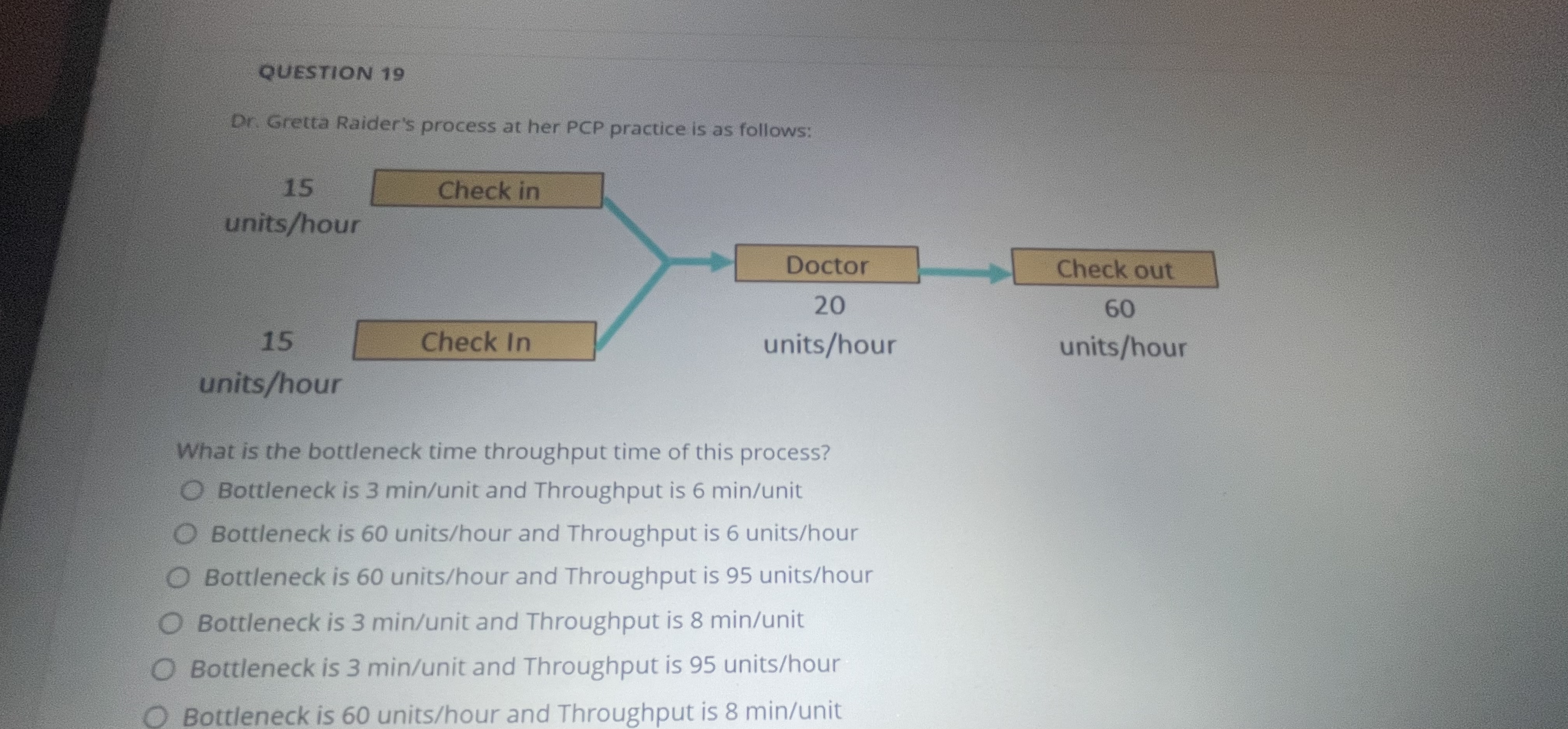  Dr. Gretta Raider's process at her PCP practice is as follows: