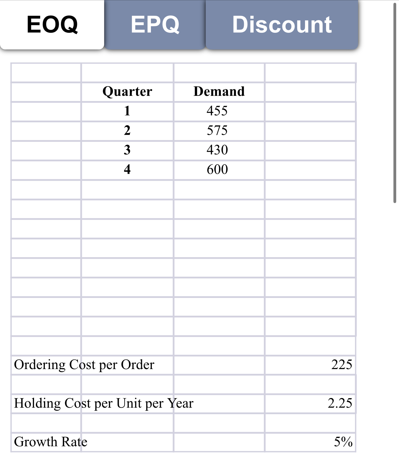  EOQ An organization is determining the economic order quantity, EOQ, for