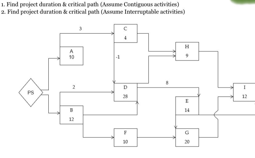  Find project duration & critical path (Assume Contiguous activities) Find project