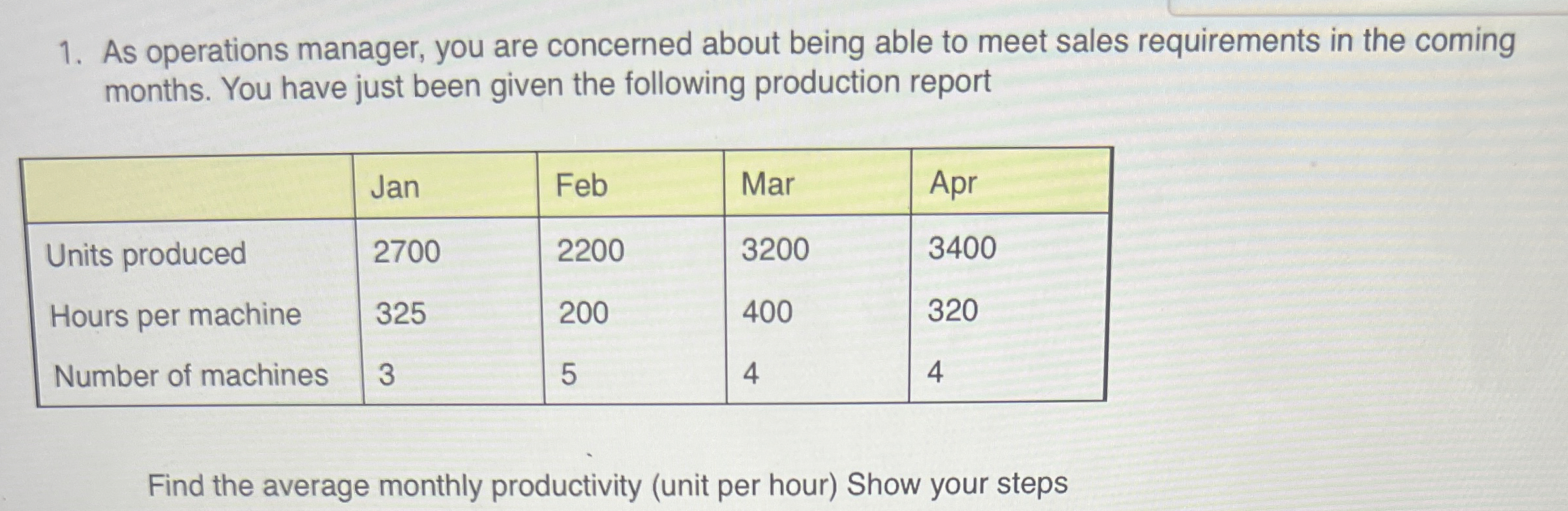  As operations manager, you are concerned about being able to meet