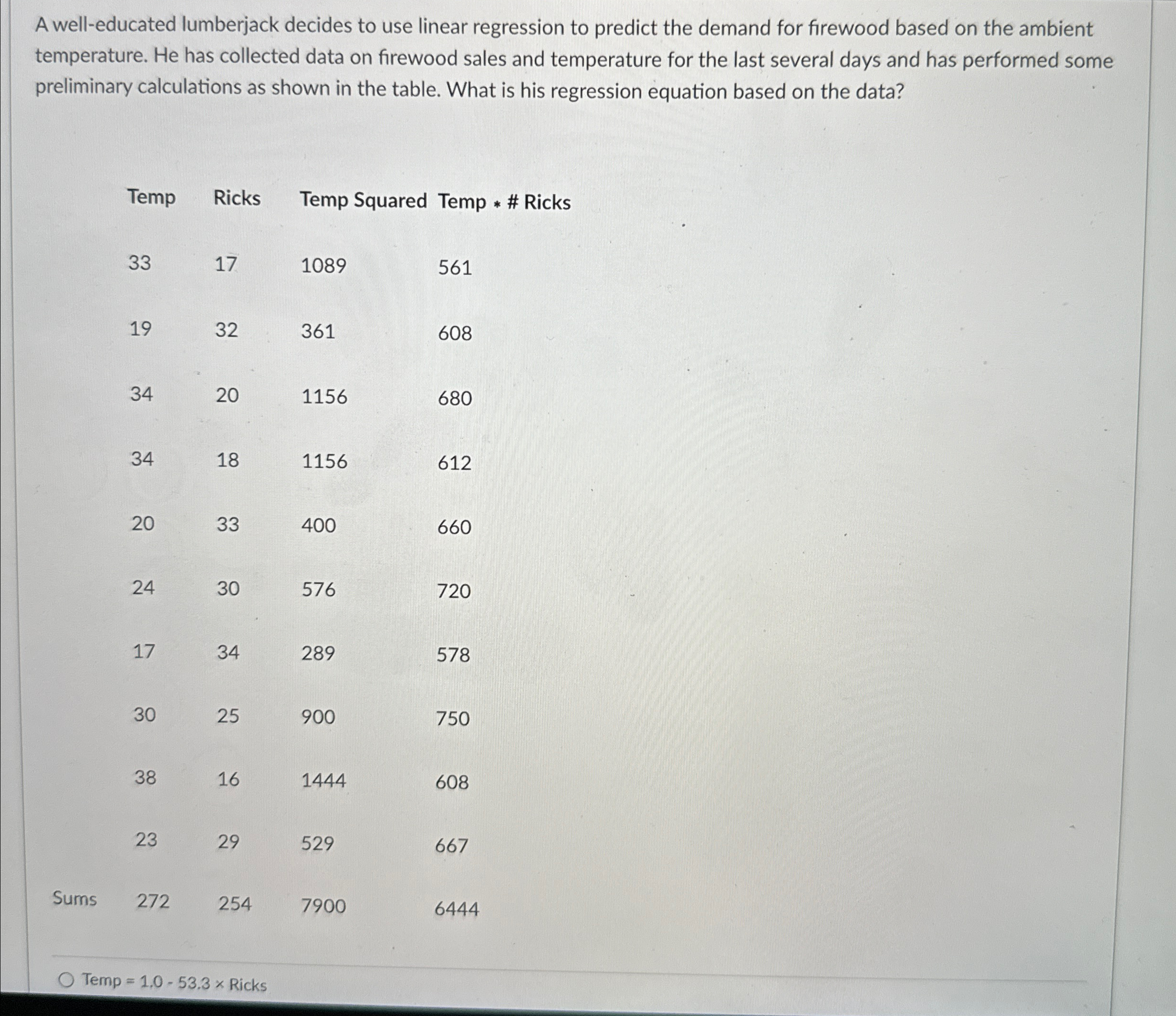  A well-educated lumberjack decides to use linear regression to predict the