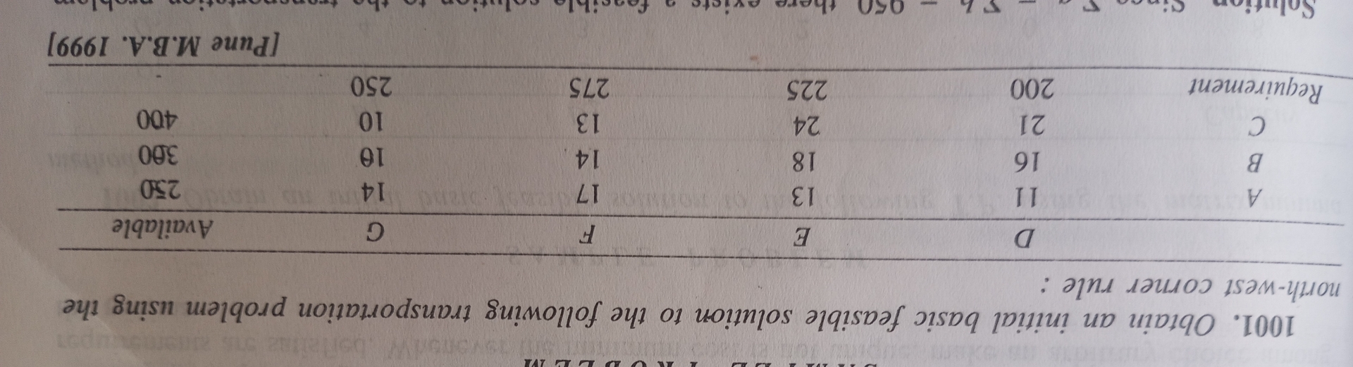 Obtain an initial basic feasible solution to the following transportation problem