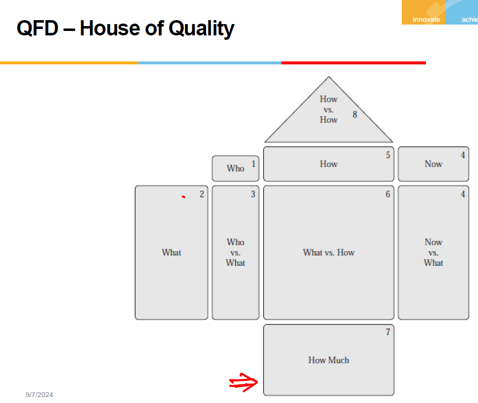  Provide detailed solution by Using the methods for identifying product development