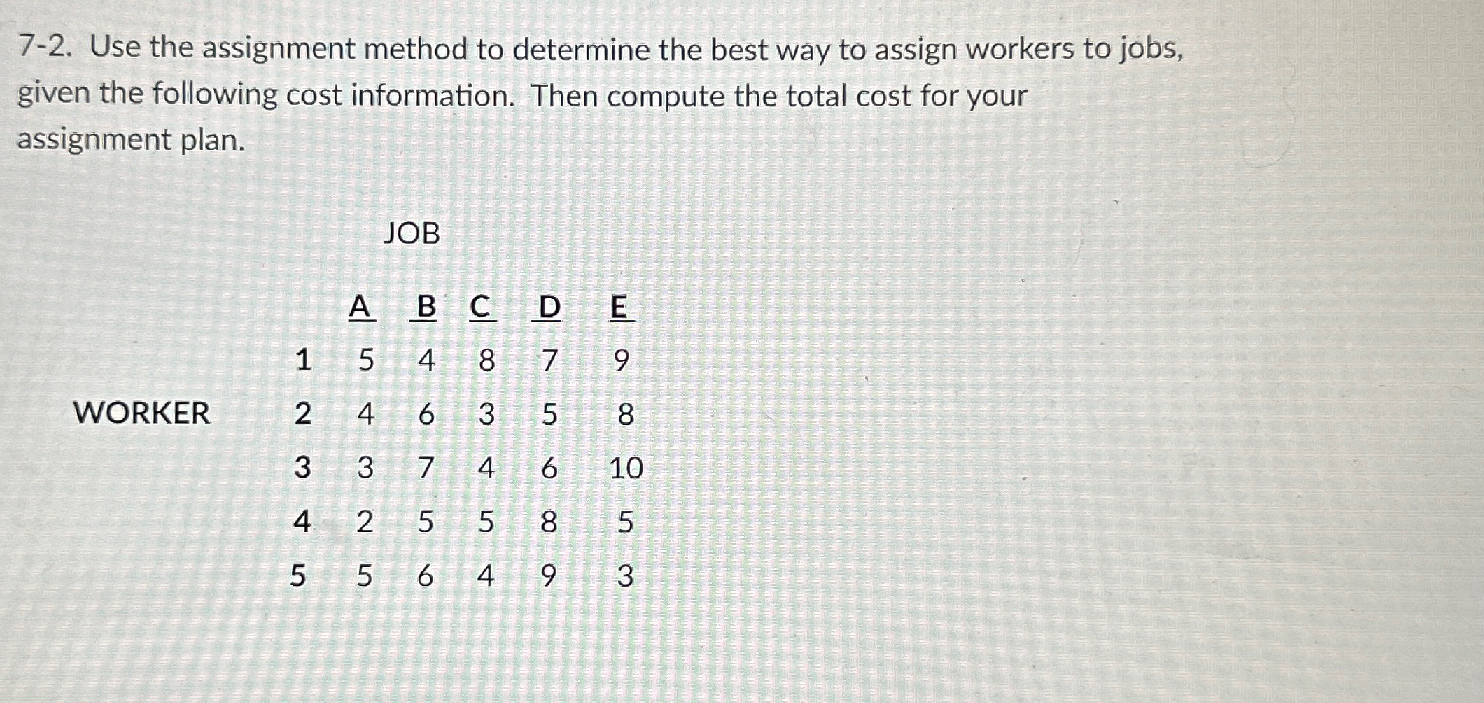  7-2. Use the assignment method to determine the best way to