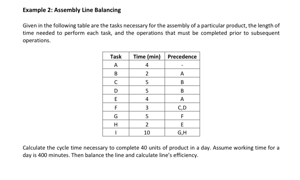  Example 2: Assembly Line Balancing Given in the following table are