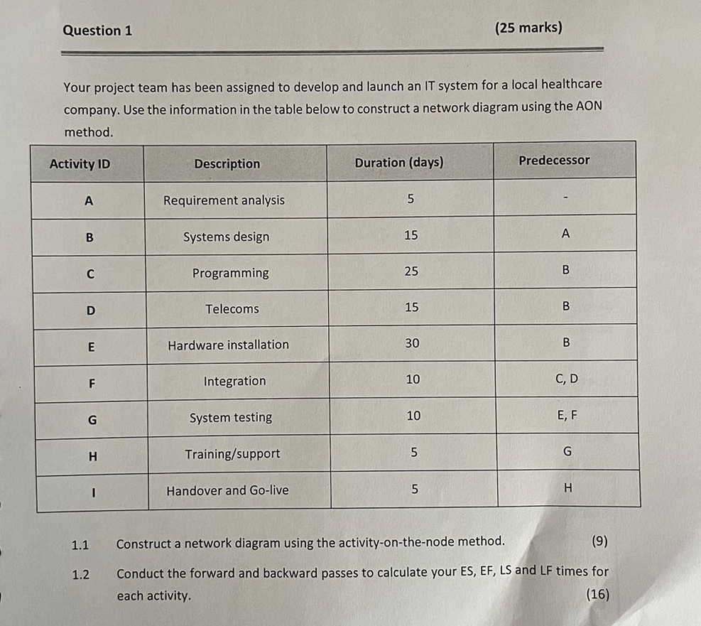  Question 1 (25 marks) Your project team has been assigned to
