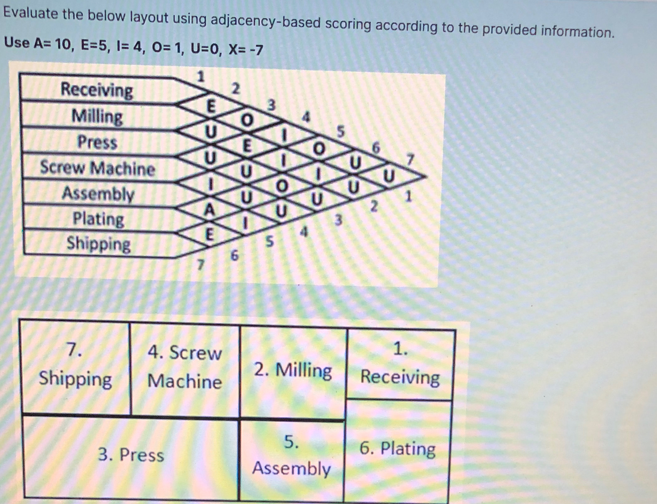  Evaluate the below layout using adjacency-based scoring according to the provided