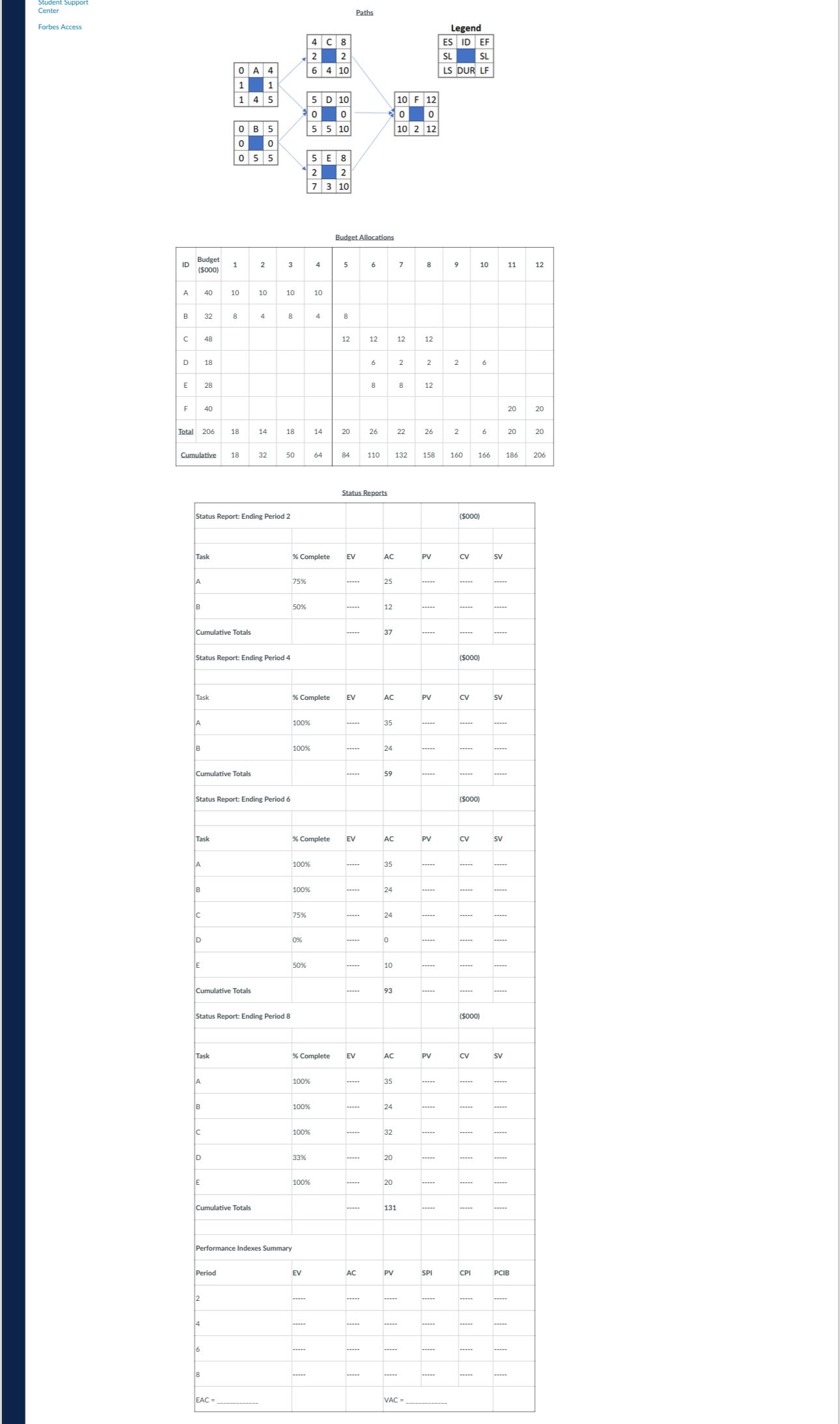  Given the following project network, baseline, and status information, develop status