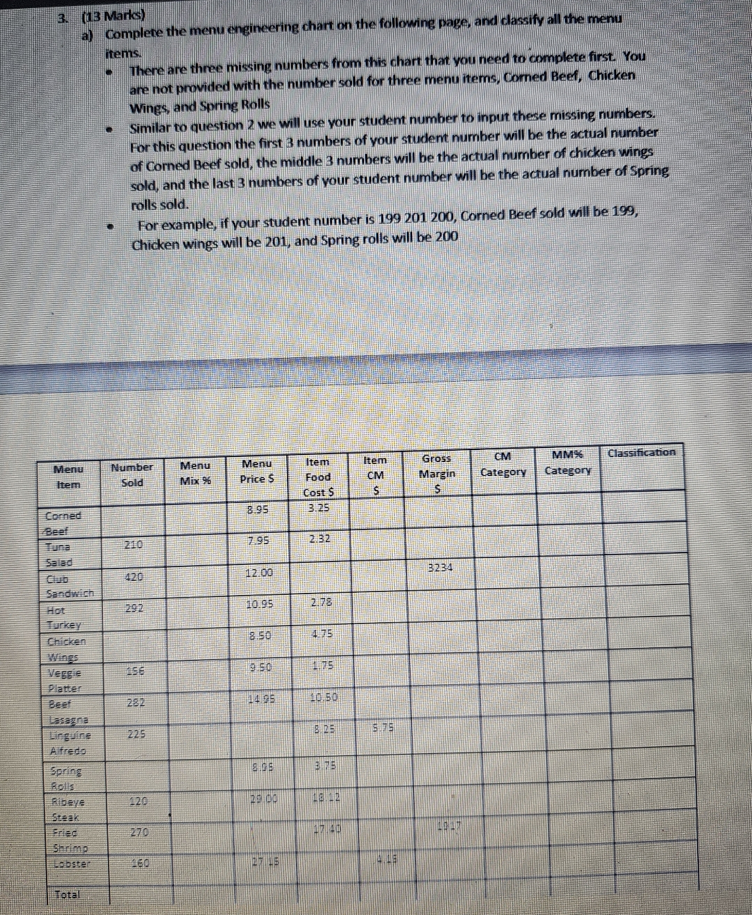  (13 Marks)Student number :-121134217 a) Complexe the menu engineering chart on