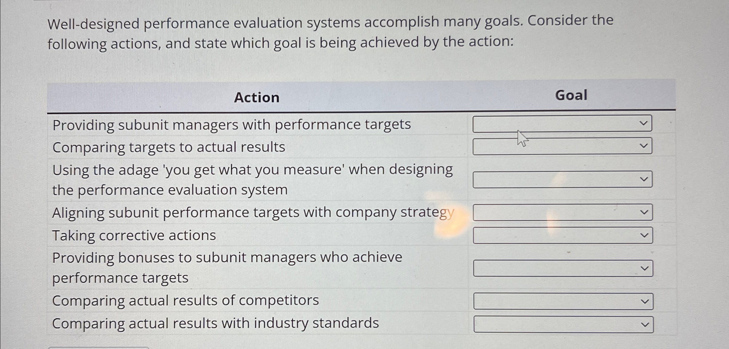  Well-designed performance evaluation systems accomplish many goals. Consider the following actions,