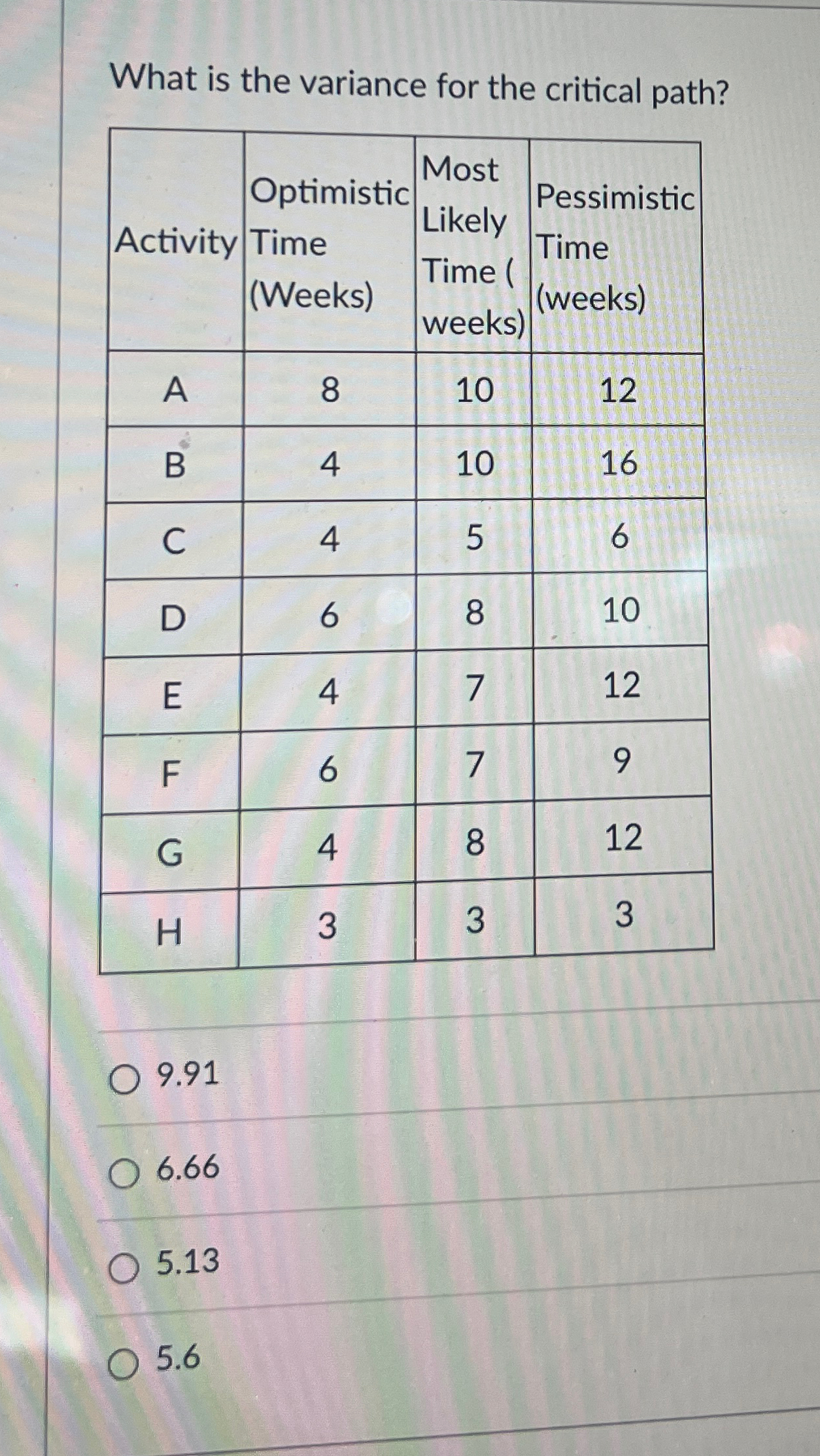  What is the variance for the critical path? \table[[Activity,\table[[Optimistic],[Time],[(Weeks)]],\table[[Most],[Likely],[Time (],[weeks)]],\table[[Pessimistic],[Time],[(weeks)]]],[A,8,10,12],[B,4,10,16],[C,4,5,6],[D,6,8,10],[E,4,7,12],[F,6,7,9],[G,4,8,12],[H,3,3,3]] 9.91