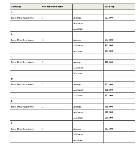  Task C: If there were any outliners (i.e., extreme data points)