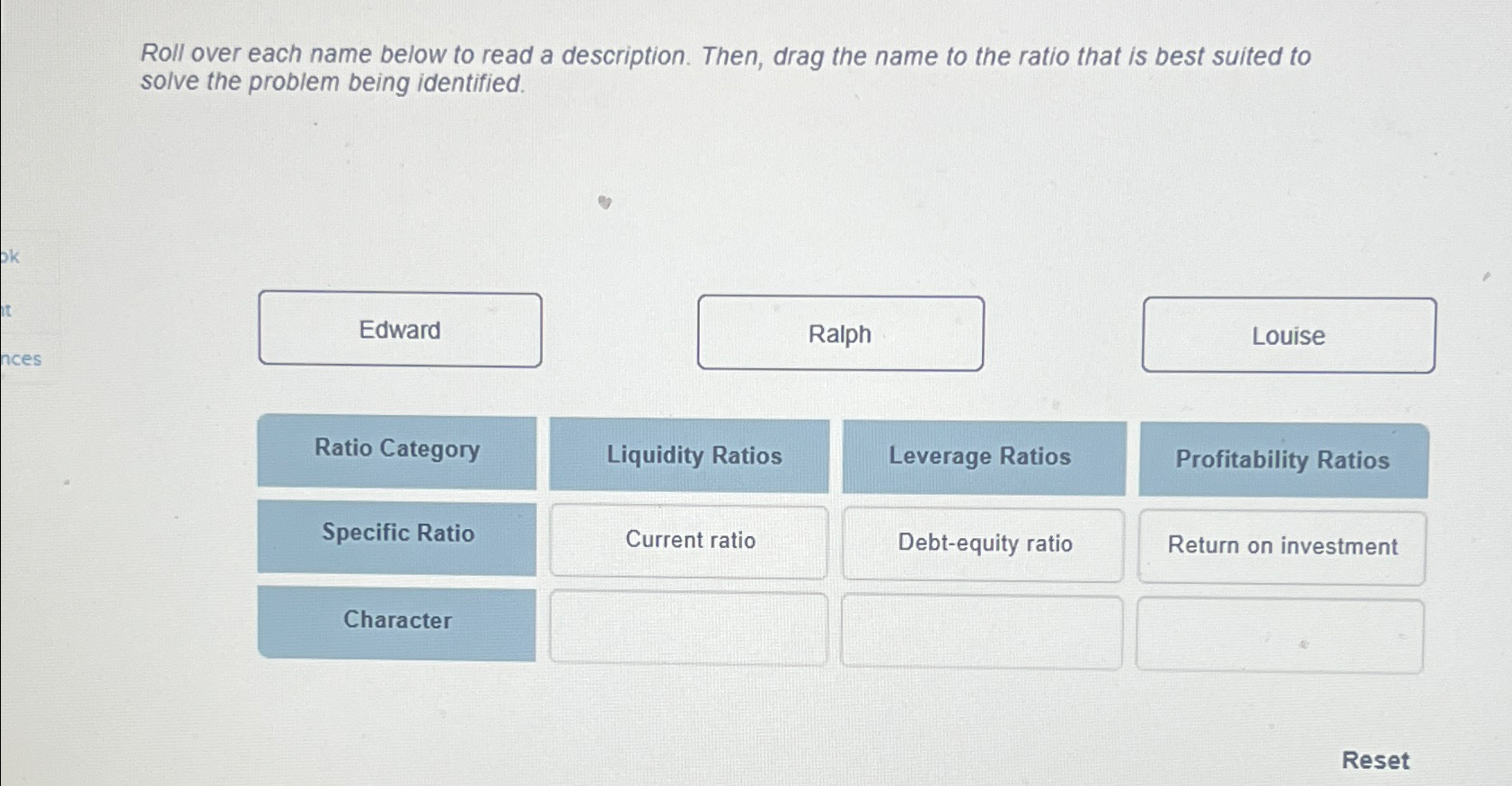  Roll over each name below to read a description. Then, drag