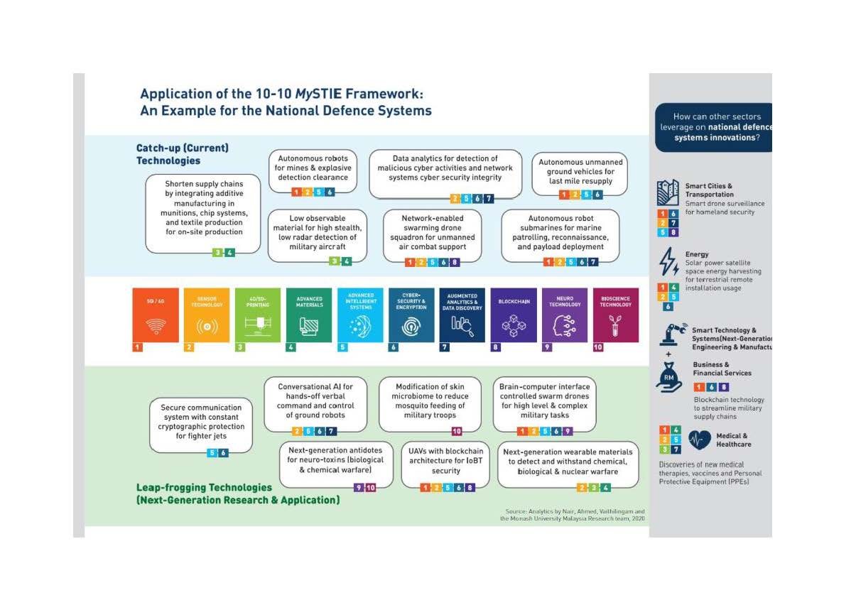  TOPIC : ENHANCING 105mm LG1 MK III GUN OPERATORS KNOW-HOW THROUGH