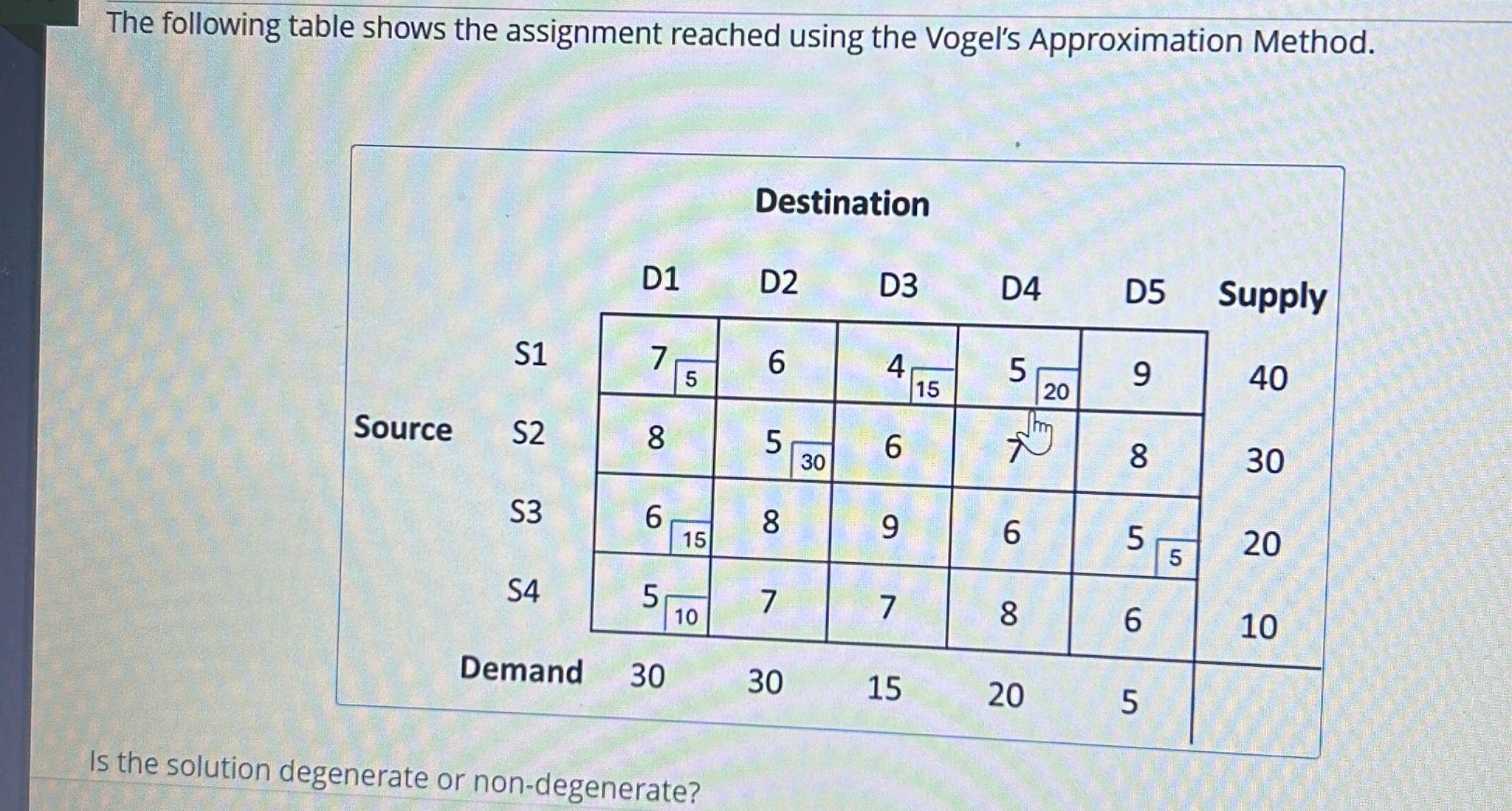  The following table shows the assignment reached using the Vogel's Approximation