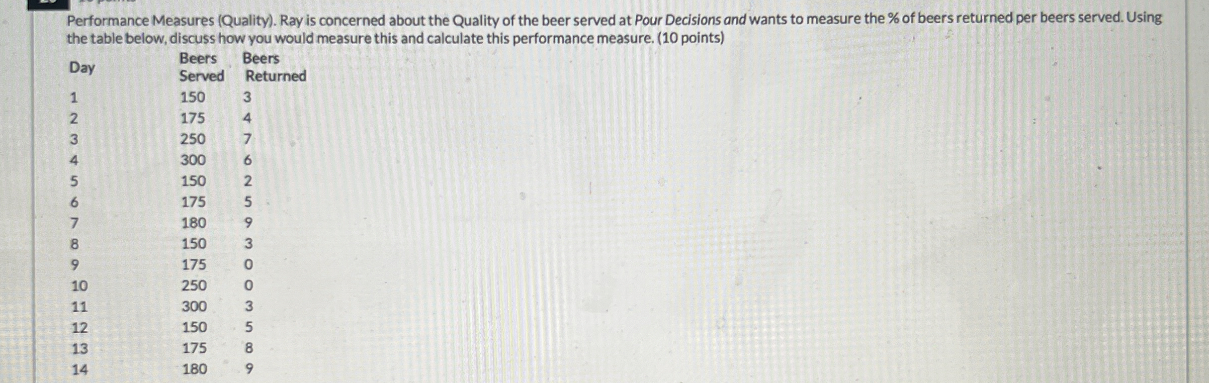  Performance Measures (Quality). Ray is concerned about the Quality of the