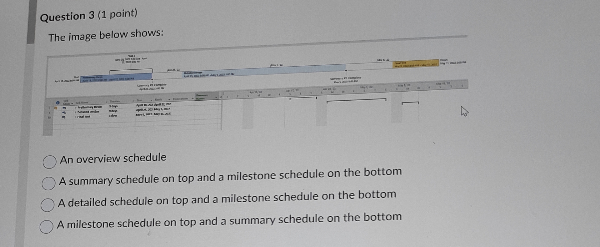  Question 3(1 point) The image below shows: An overview schedule A