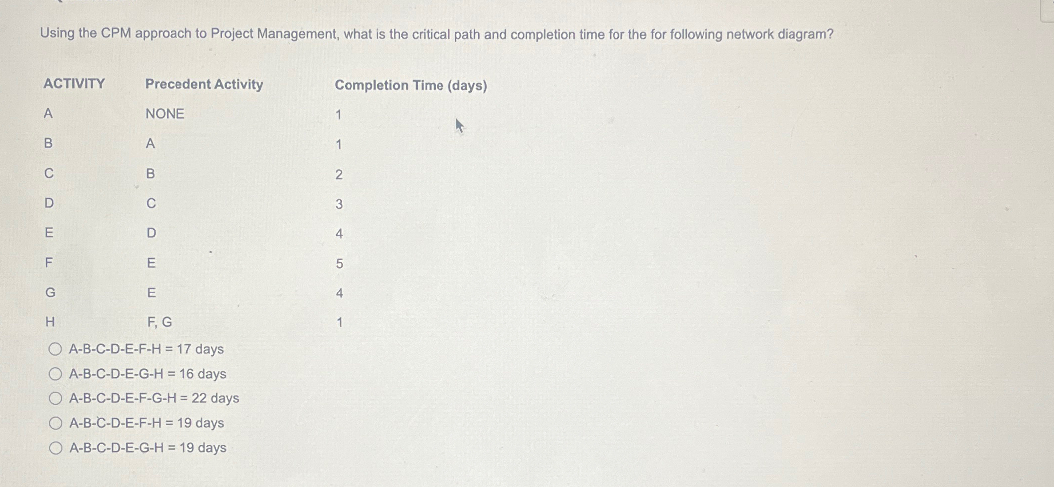  Using the CPM approach to Project Management, what is the critical