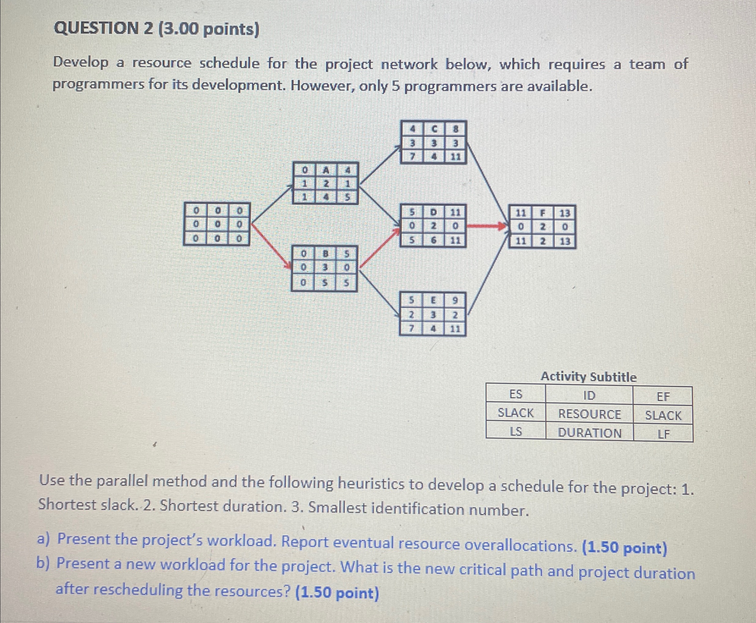  Please answer quick Develop a resource schedule for the project network