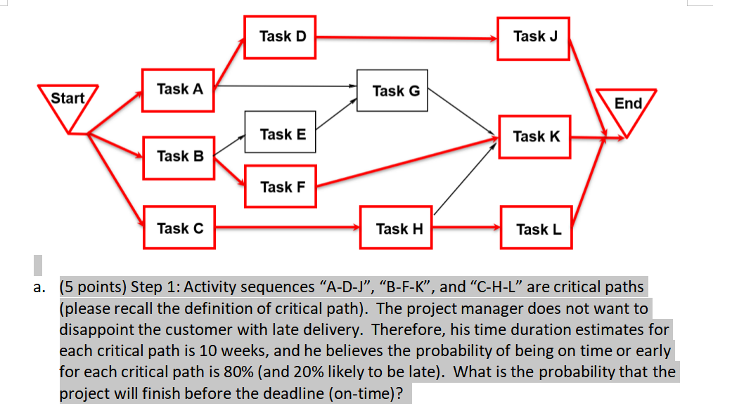  a.(5 points) Step 1: Activity sequences A-D-J,B-F-K, and C-H-L are critical