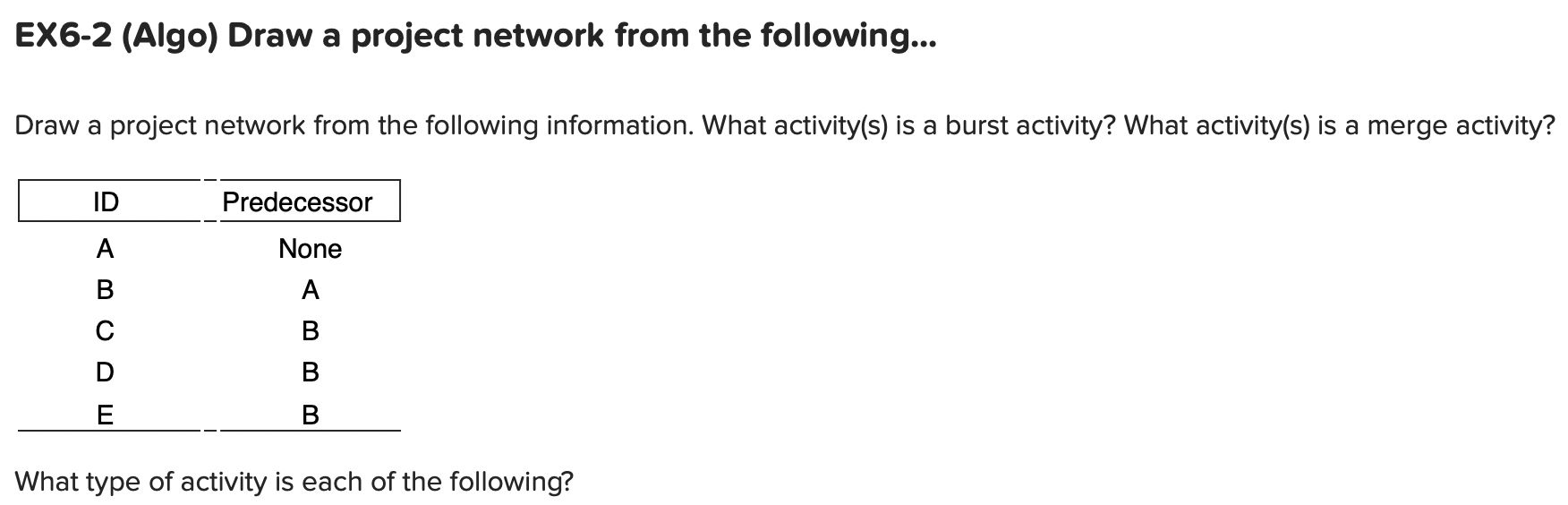  EX6-2(Algo) Draw a project network from the following... Draw a project