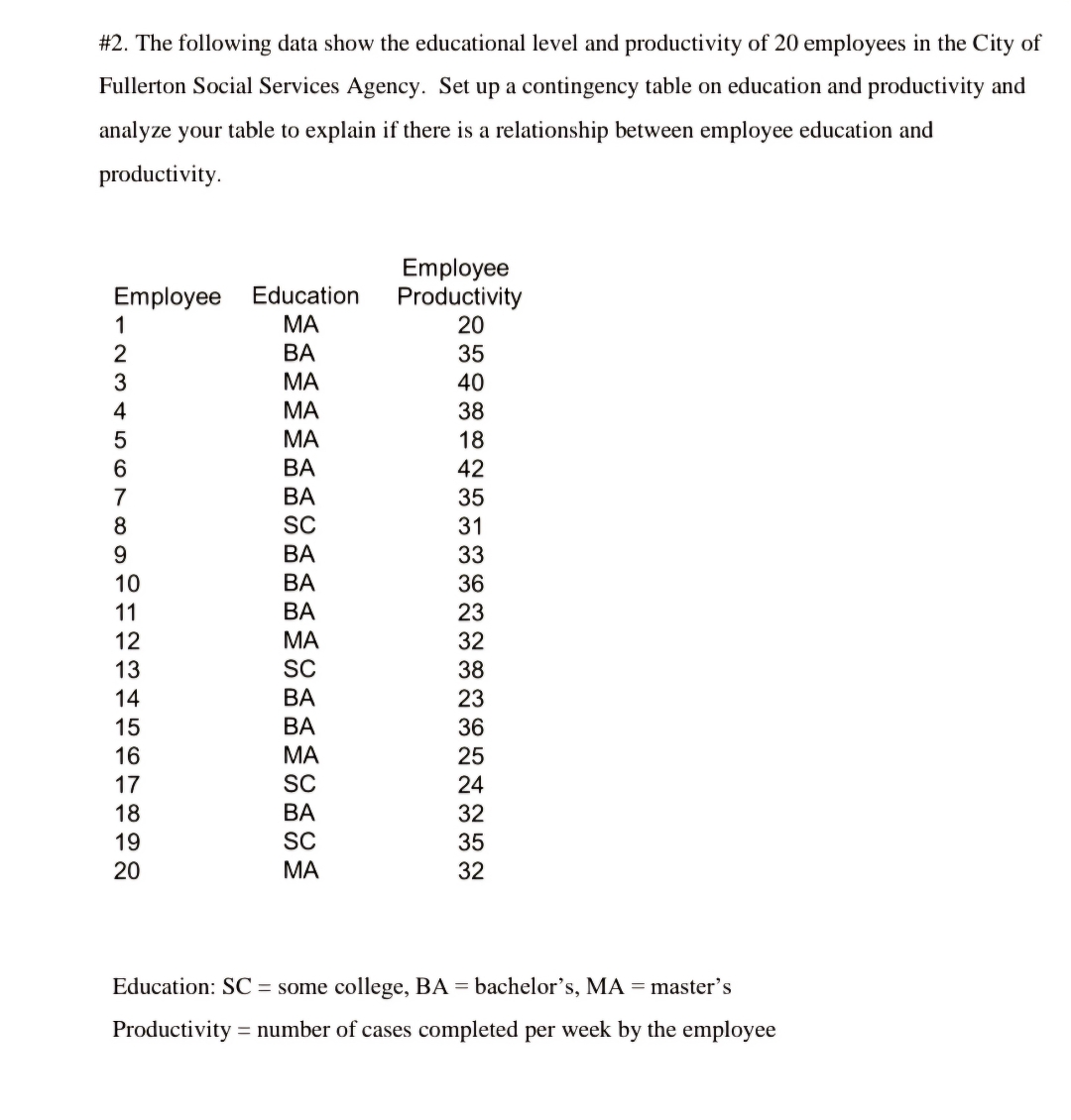  #2. The following data show the educational level and productivity of