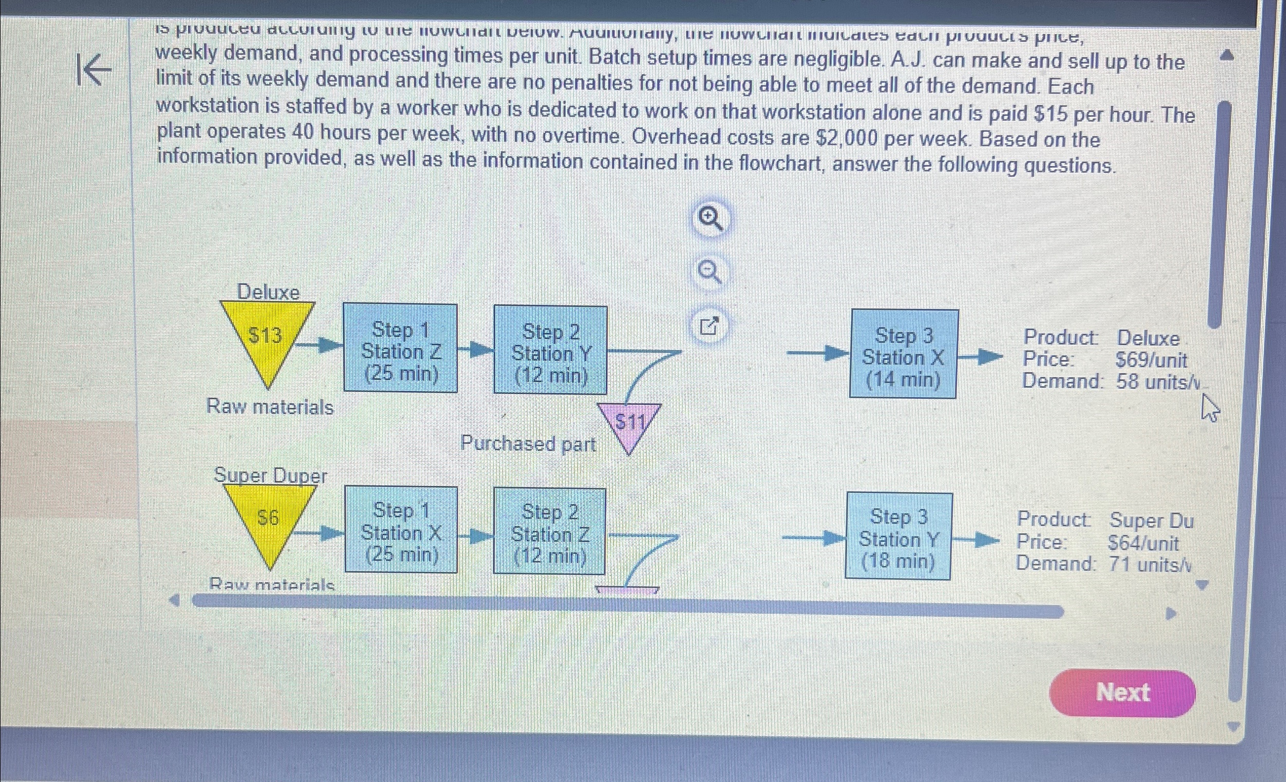  weekly demand, and processing times per unit. Batch setup times are