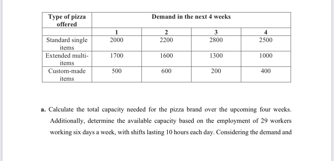  \table[[\table[[Type of pizza],[offered]],Demand in the next 4 weeks],[,1,2,3,4 