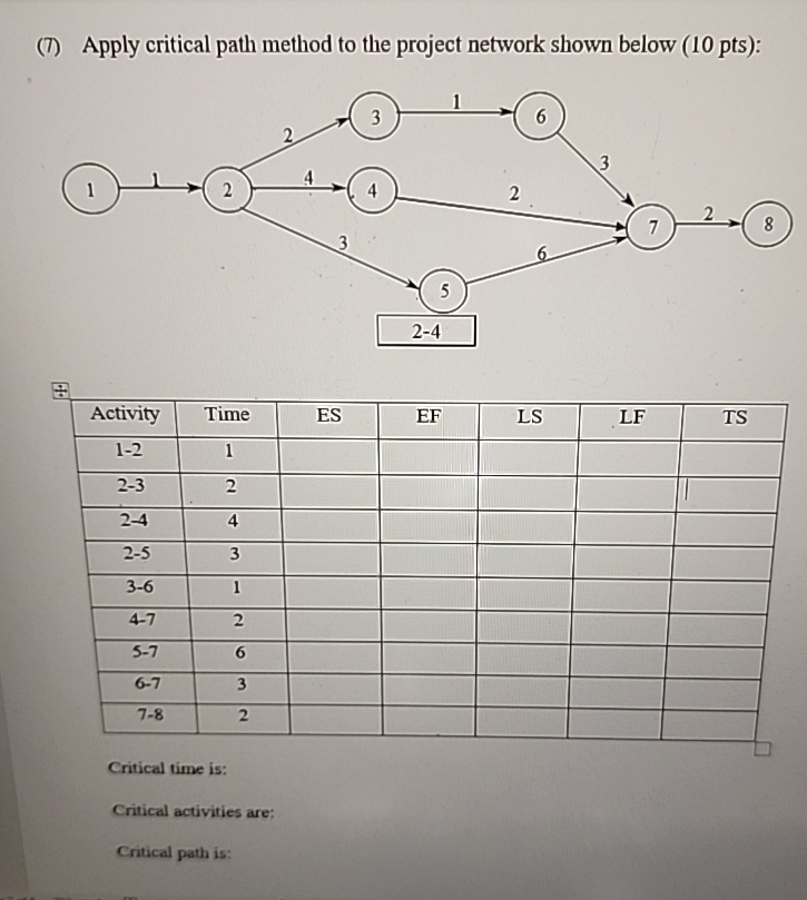  (T) Apply critical path method to the project network shown below