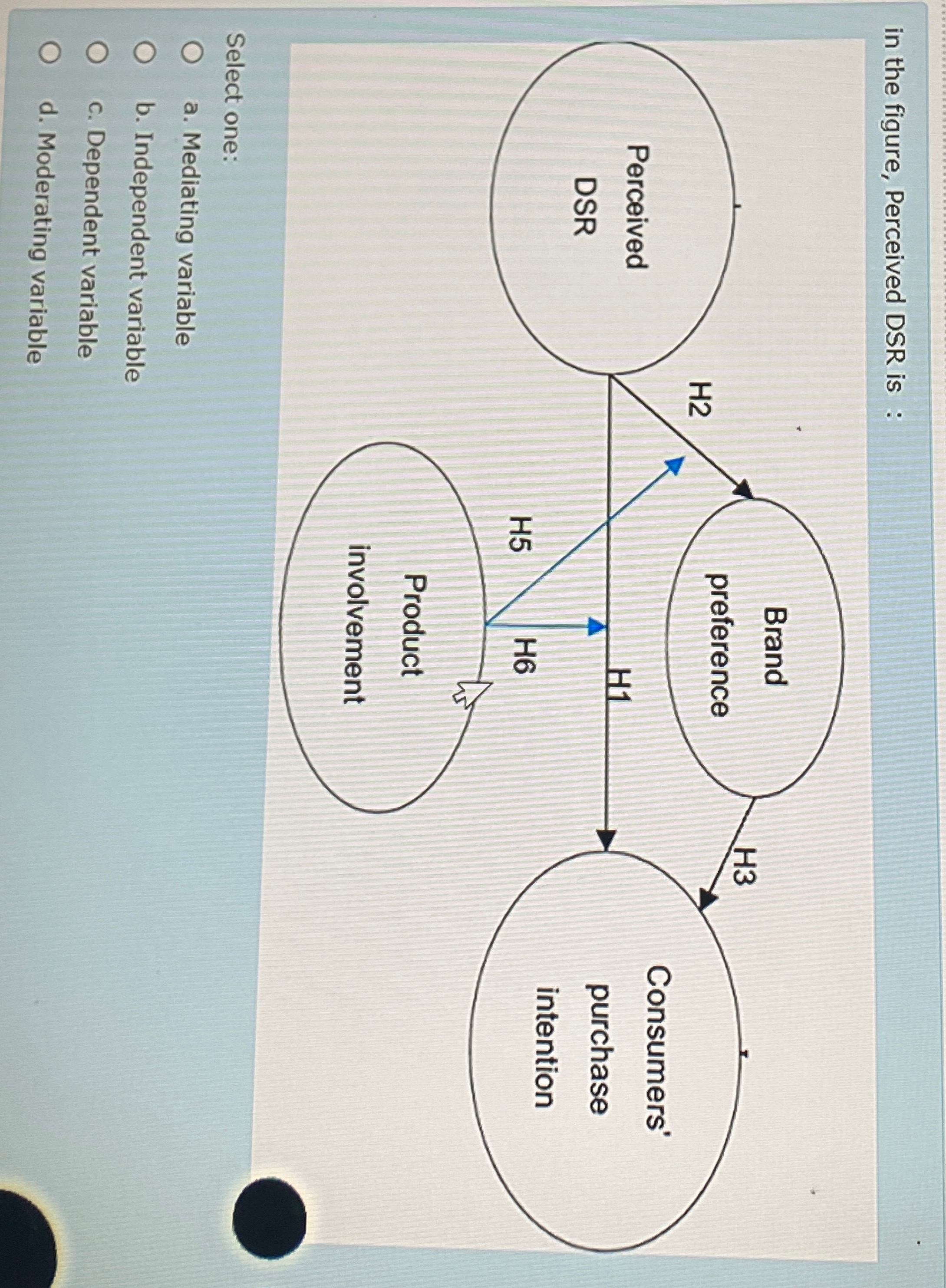 in the figure, Perceived DSR is : Select one: a. Mediating