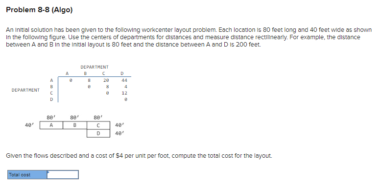  Problem 8-8(Algo) An initial solution has been given to the following