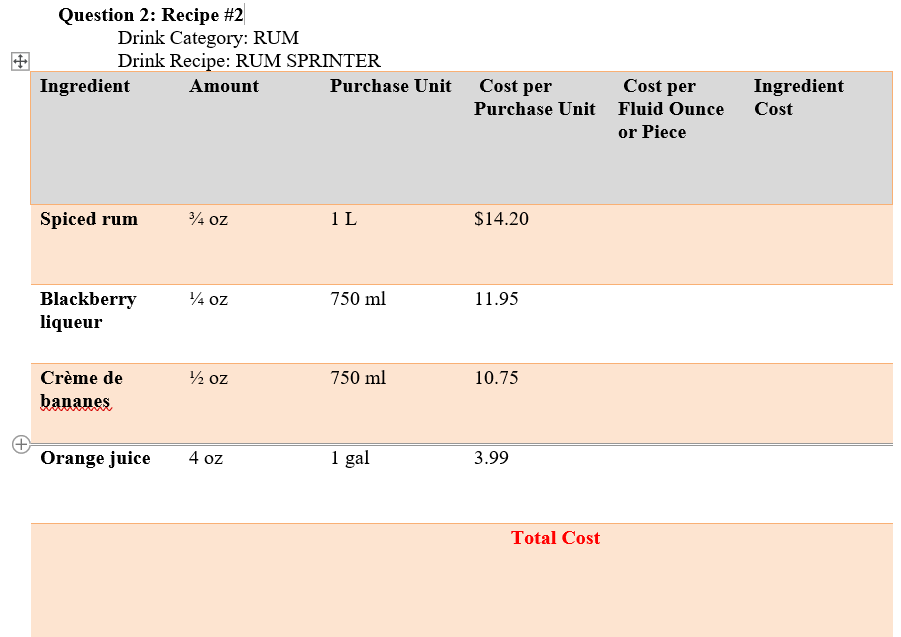  The steps to calculating each ingredient: Step 1: Cost per Unit
