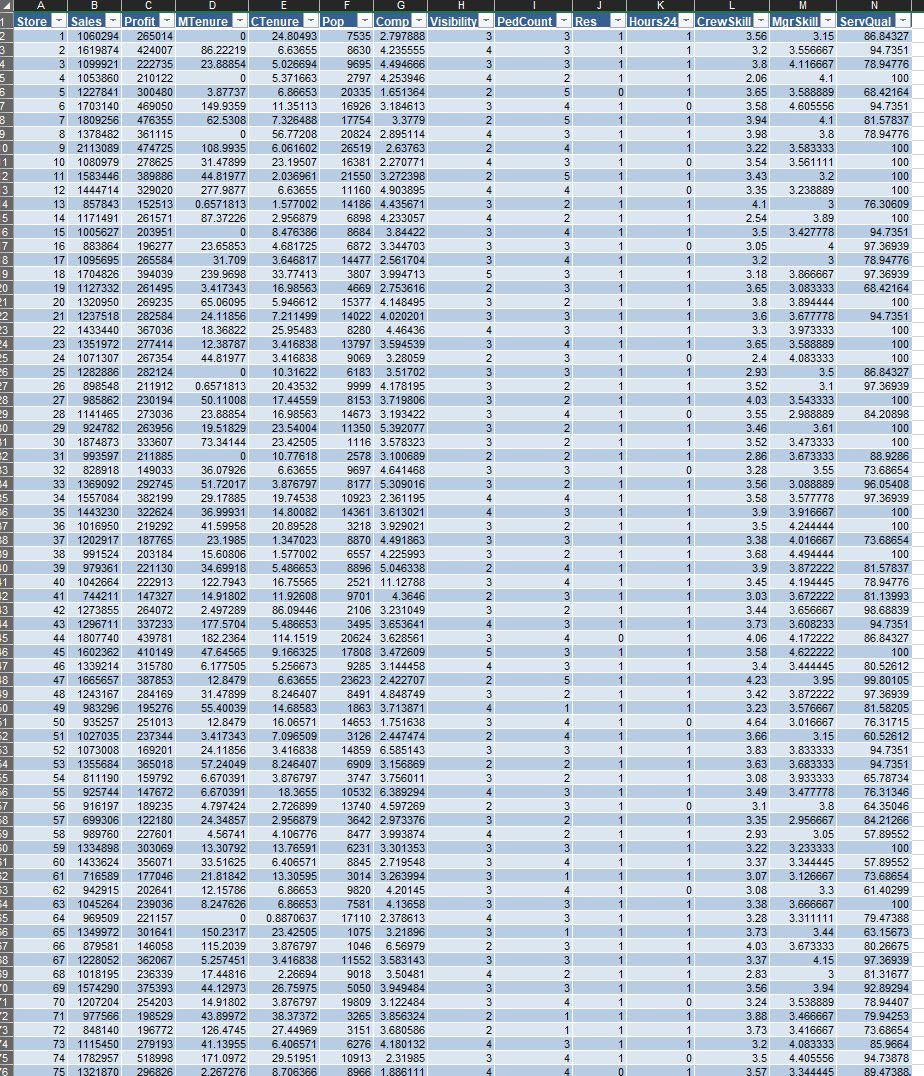  Please use the Excel dataset for the case (Store24A data) and
