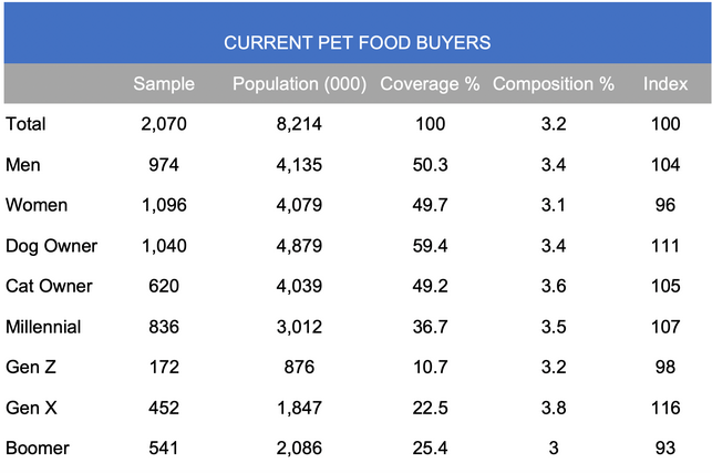  Which generation is most likely to be in the target audience?
