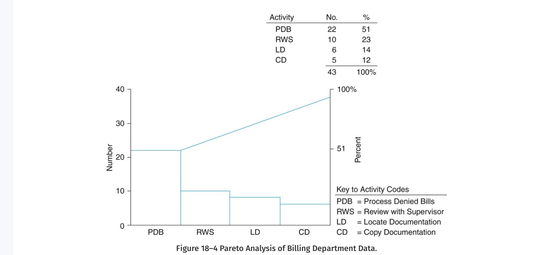  How to solve Assignment Exercise 18-4: Pareto Rule Review the chapter