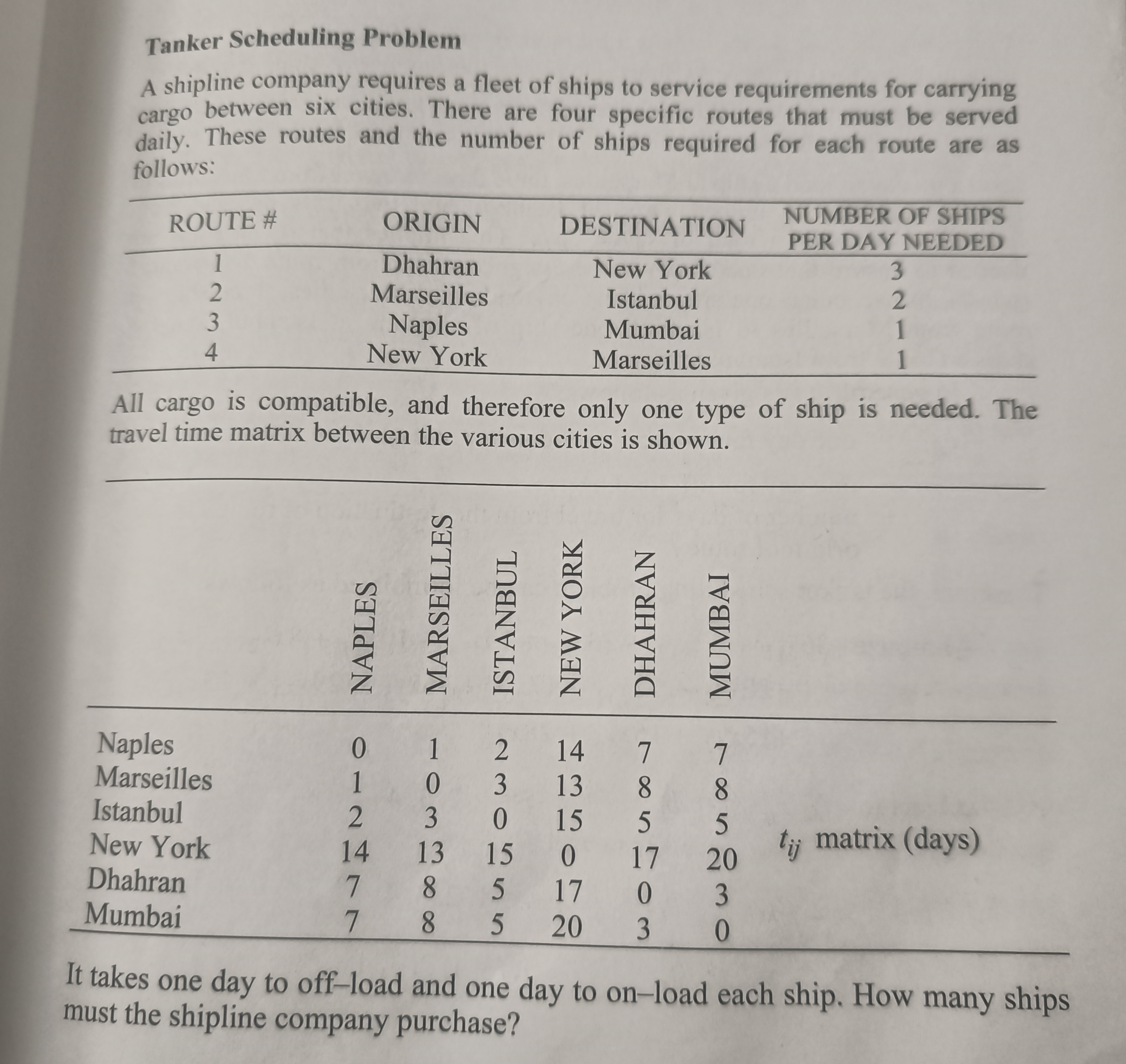 Tanker Scheduling Problem, solve as a Linear Programming A shipline company
